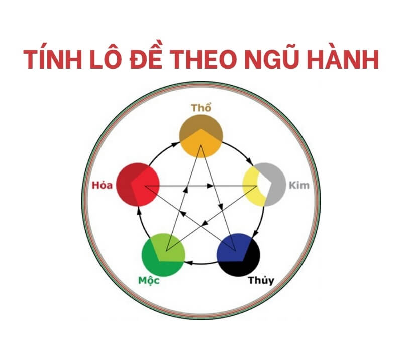 Soi cầu 24h dựa vào ngũ hành